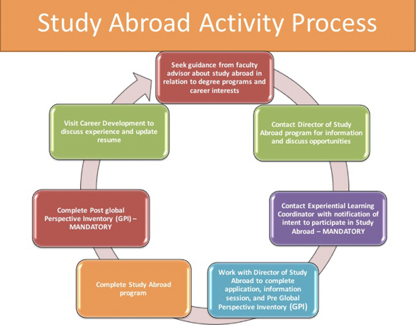 Study Abroad & Study Away